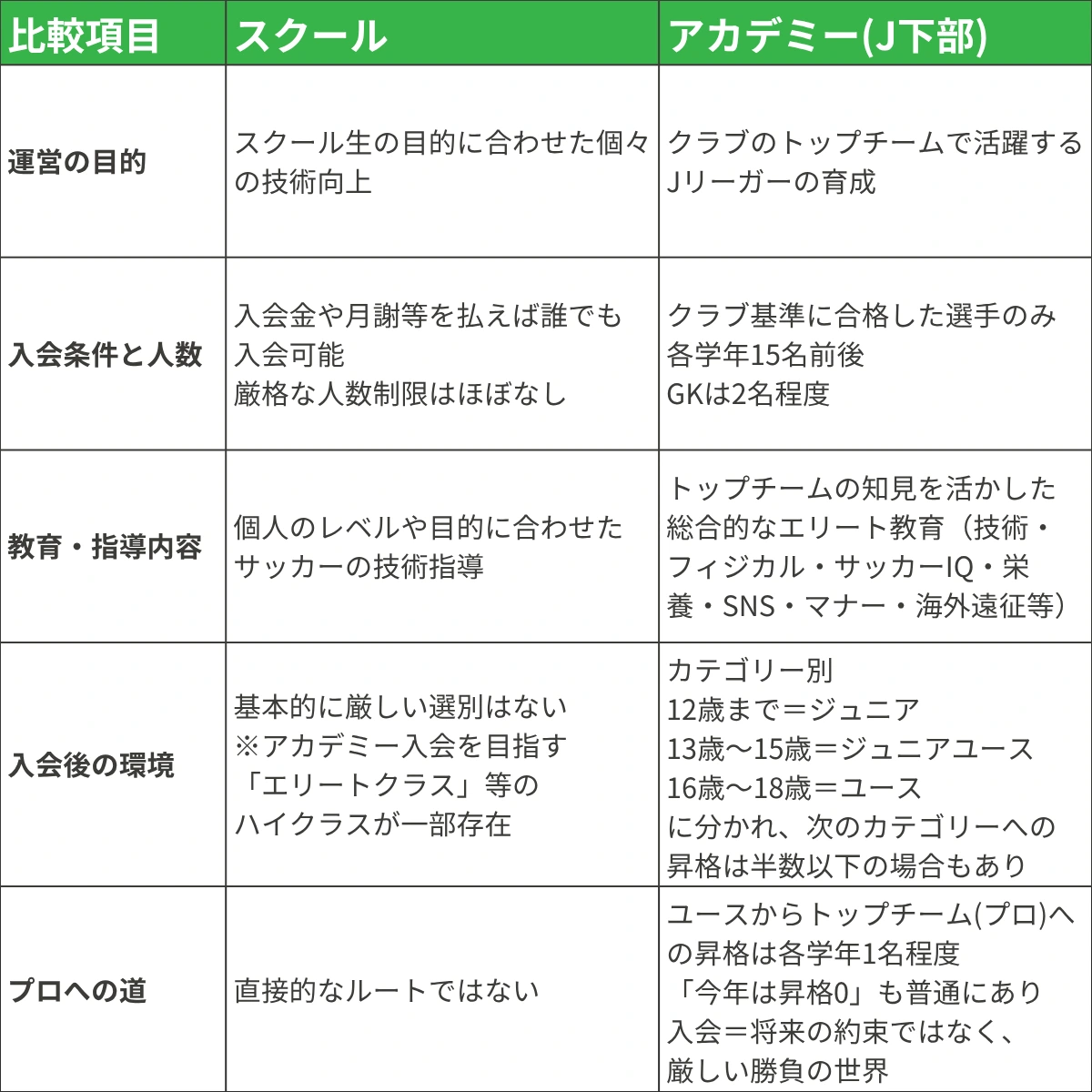 スクールとアカデミーの比較表