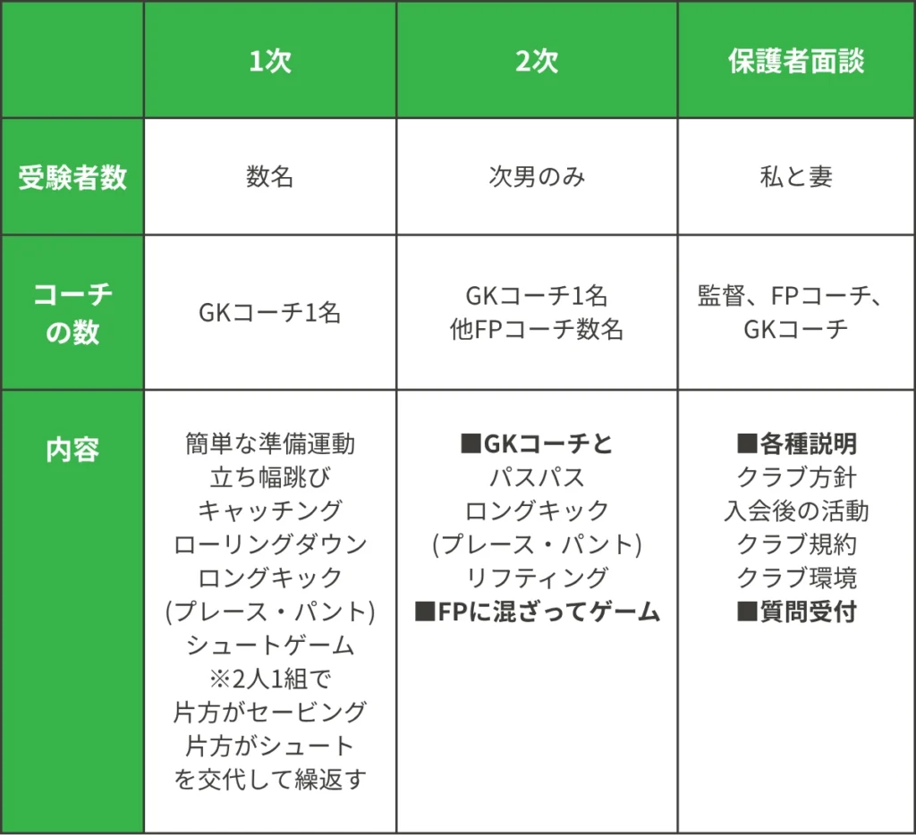 選考ステップと内容