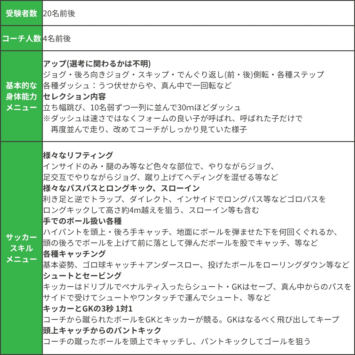 セレクション内容